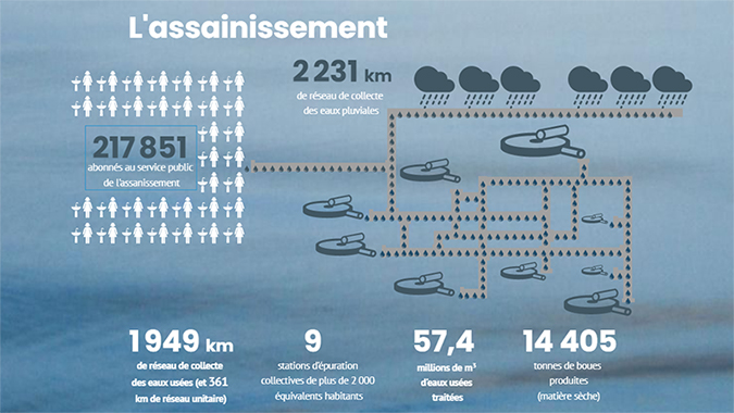 [Infographie] 15 chiffres clefs de l'eau sur la métropole