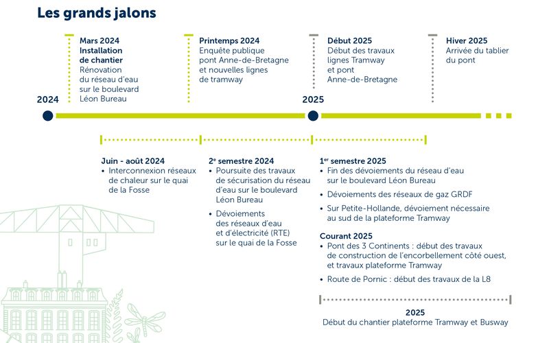 Calendrier-chantiers-centralite-frise2024-2025.jpg