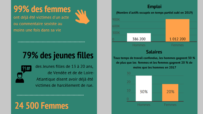 [Infographie] Des inégalités subsistent entre les femmes et les hommes