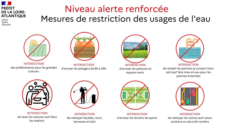 Niveau alerte renforcée - cliquez pour agrandir l'image