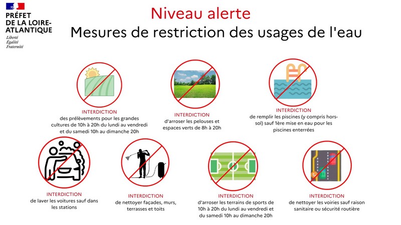 Niveau alerte - cliquez pour agrandir l'image