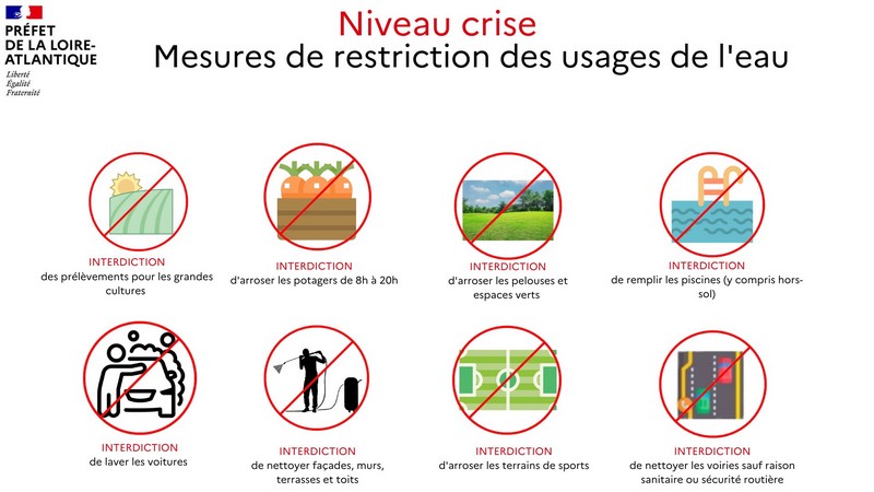 Niveau crise - cliquez pour agrandir l'image