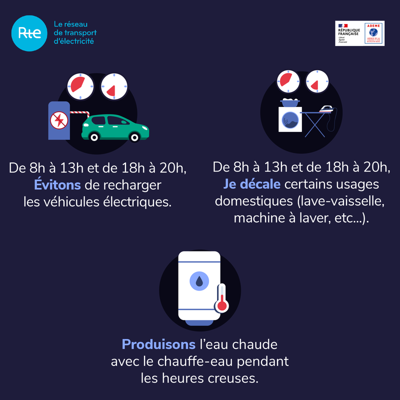 Les éco-gestes pour consommer au meilleur moment