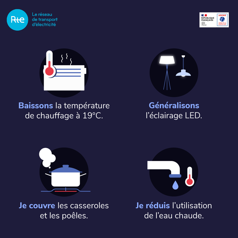 Les éco-gestes recommandés au quotidien