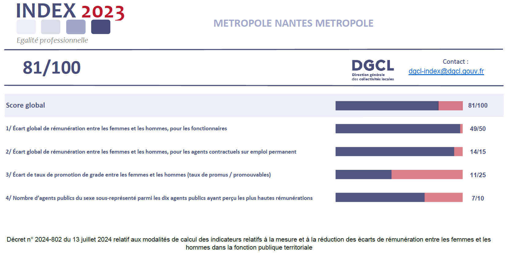 index 2023 Nantes Métropole.png